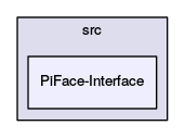 src/PiFace-Interface